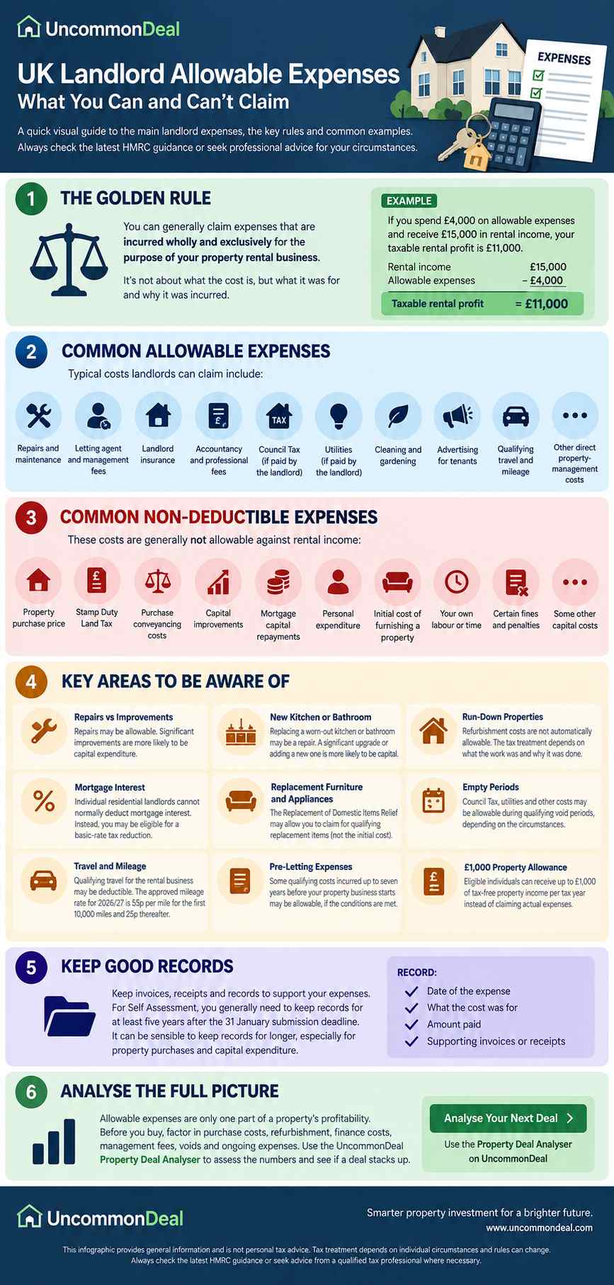 UK landlord allowable expenses infographic showing what rental property expenses landlords can and cannot claim
